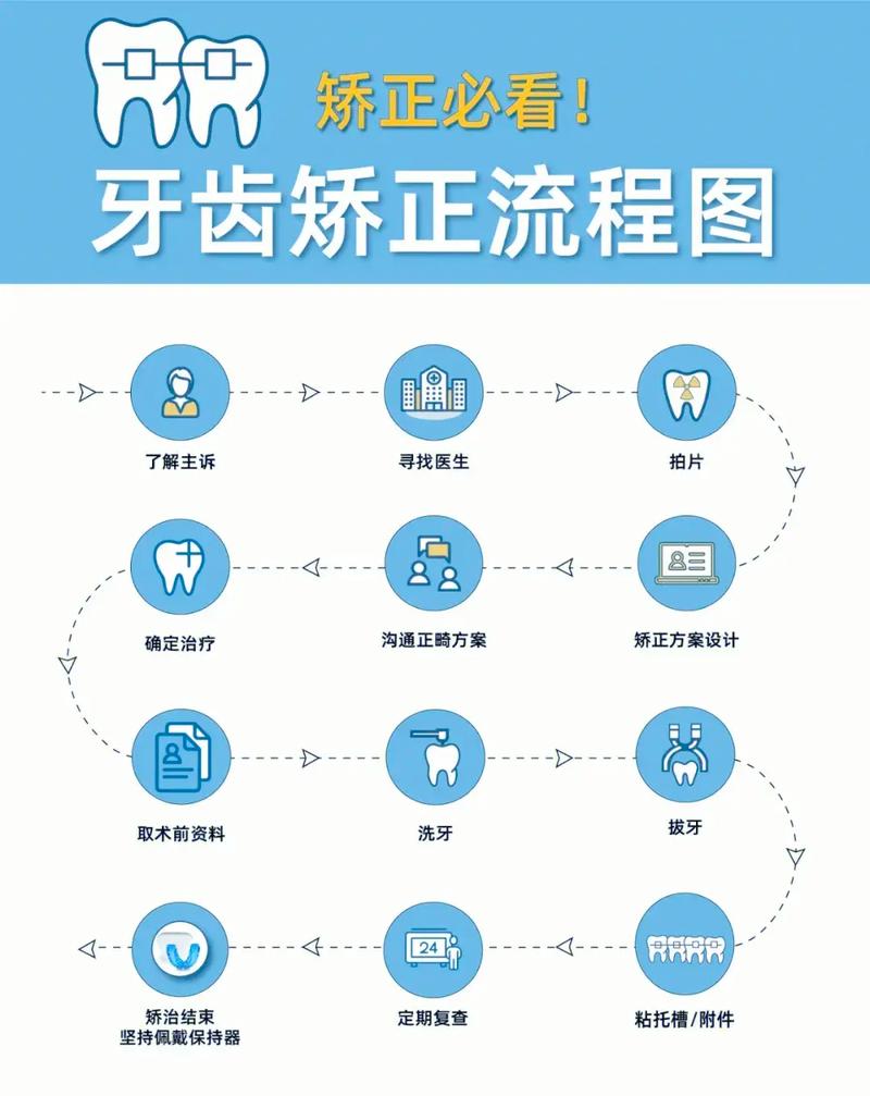 长沙银川兴庆区牙齿矫正怎么选？主流技术与靠谱医院挑选指南