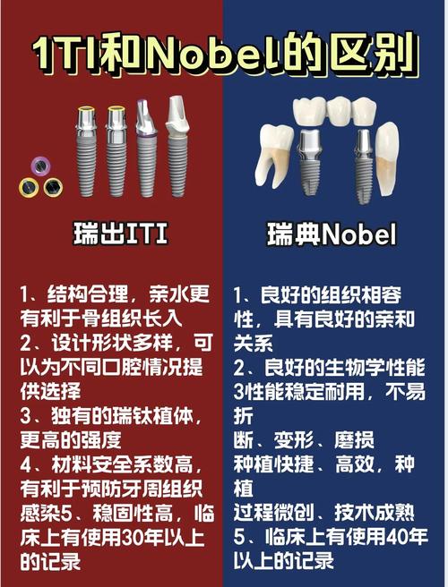 种植牙 诺贝尔active怎么样_诺贝尔牙齿种植_诺贝尔种植牙active型号