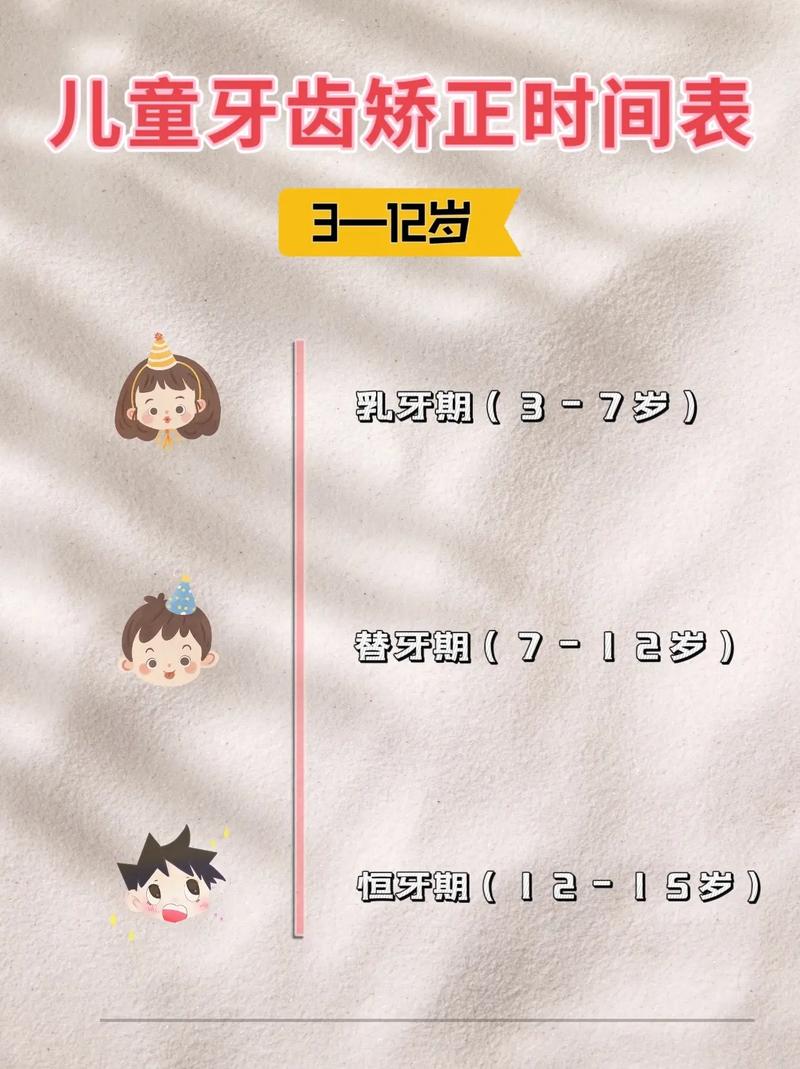 长沙矫正牙齿分年龄段，儿童、青少年和成年各有关键期