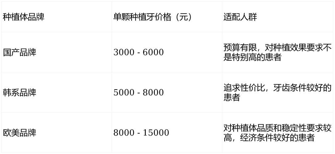 长沙北京种植牙一颗价格2026：集采后约6000-8000元