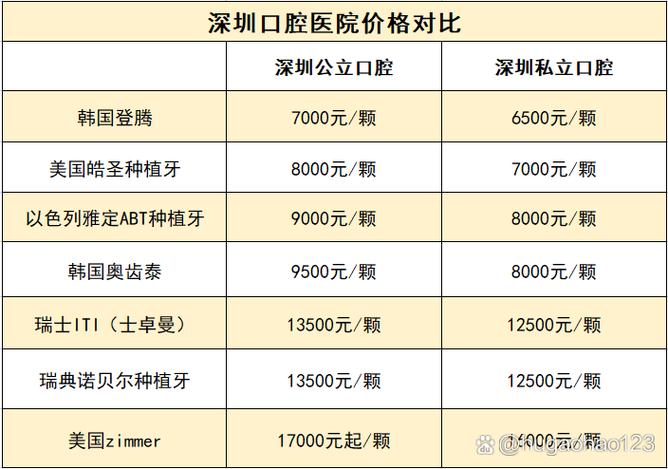 长沙深圳老人全口种牙收费标准一览