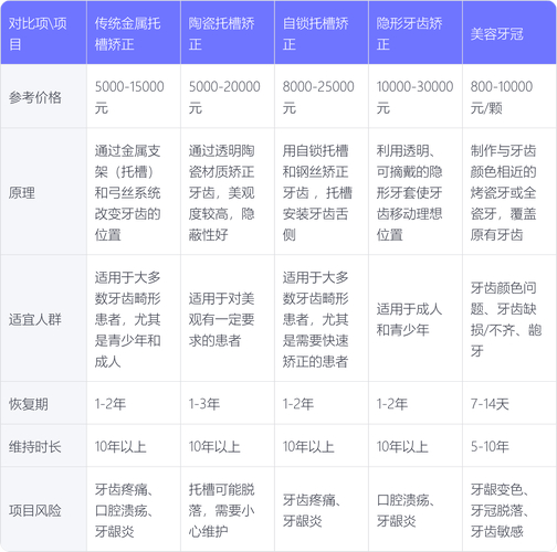 成人正畸的危害_正畸成人牙齿矫正要多久_成人暴牙正畸要多少钱