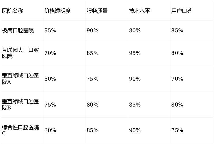 长沙北京鼓楼口腔医院技术咋样？种牙和矫正价格费用大揭秘
