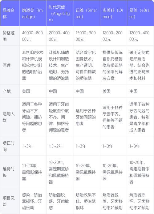 矫正牙齿需要好多钱_矫正牙齿一般要多少钱_牙齿矫正你们花了多少钱