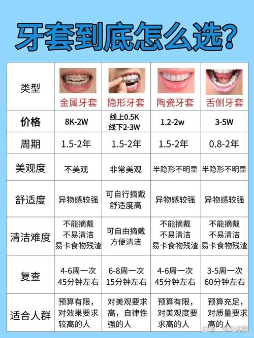 牙齿矫正好使吗_牙齿矫正后续费用_安岳矫正牙齿哪家好