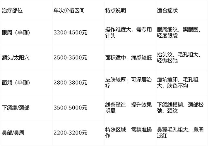 长沙德国进口种牙多少钱一颗 2026年最新价格与避坑指南