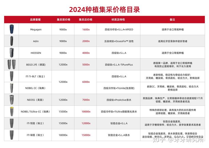 长沙深圳种牙到底多少钱?全区域集采后单颗价格大揭秘