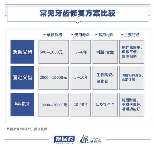 牙齿掉了种牙的价格_牙齿掉了要种植吗_牙齿掉了一颗种牙费用