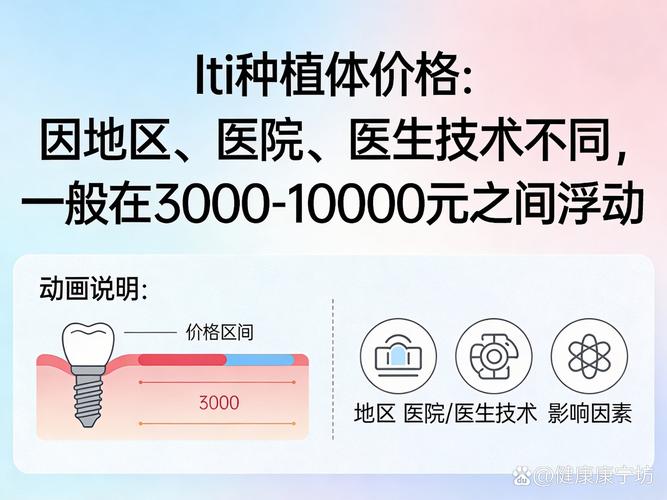 长沙深圳ITI种植牙市场价多少？2026年深圳报价参考