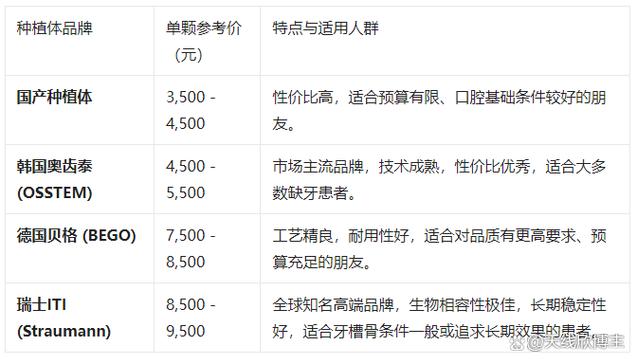 长沙老人种一颗牙一般要多少钱 2026最新价格一览