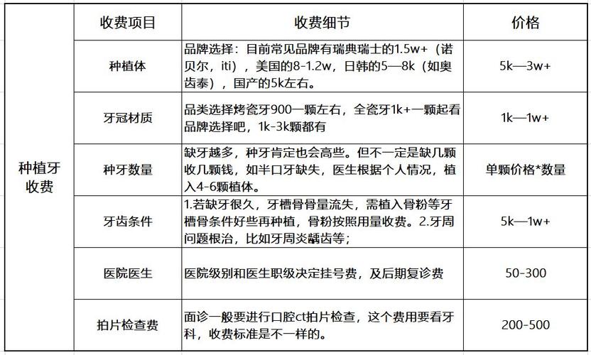 多长时间种植一颗牙要多少钱_要种植多少牙才算合理_牙齿种植需要几次手术