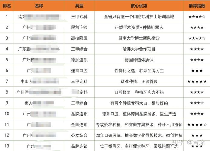 长沙宜昌种植牙医院排名最新梳理 公立私立医院全面对比分析