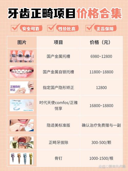 长沙矫正牙齿得花多钱？2026价格清单，1.5万到8万差在哪