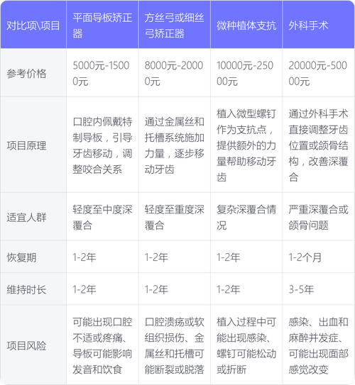 牙齿矫正你们花了多少钱_矫正牙齿得花多钱_牙齿矫正钱