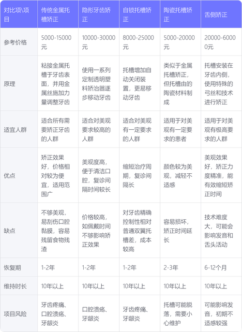 小孩矫正牙齿费用能不能报医保_牙齿矫正小孩钱多少_14岁小孩牙齿矫正大概多少钱