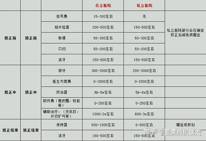 长沙保定牙齿矫正价格全解析：从几千到几万都有区别