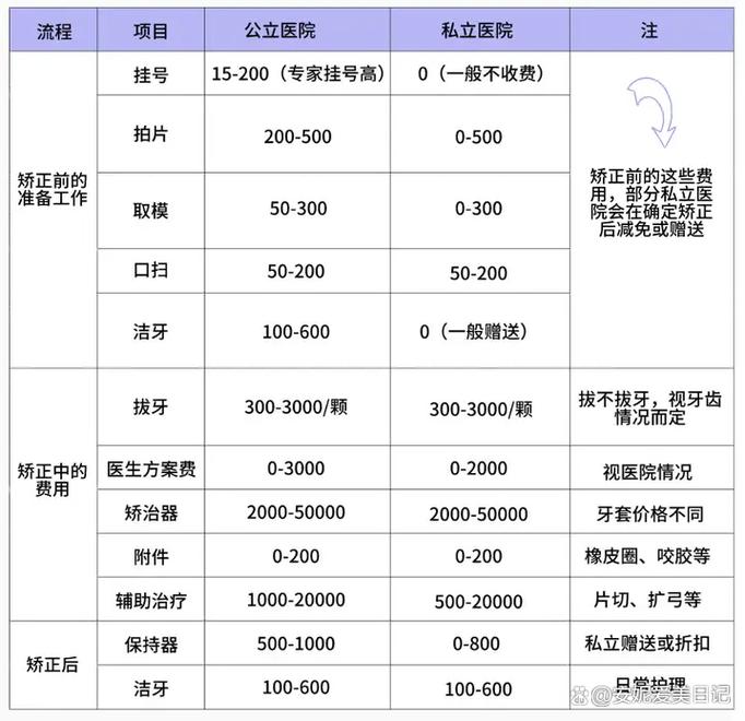 长沙深圳30岁整牙到底要花多少钱？本地人实测价格大揭秘