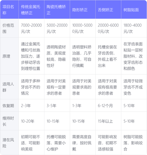 40岁还能做牙齿矫正费用多少钱_牙齿矫正的费用可以医疗报销吗_牙齿矫正还能费用钱做牙冠吗