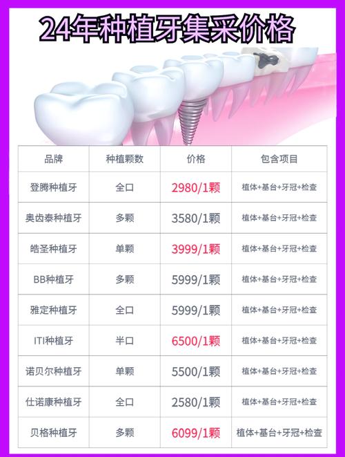 长沙哪家种牙好？资深牙医教你三点选对不踩坑