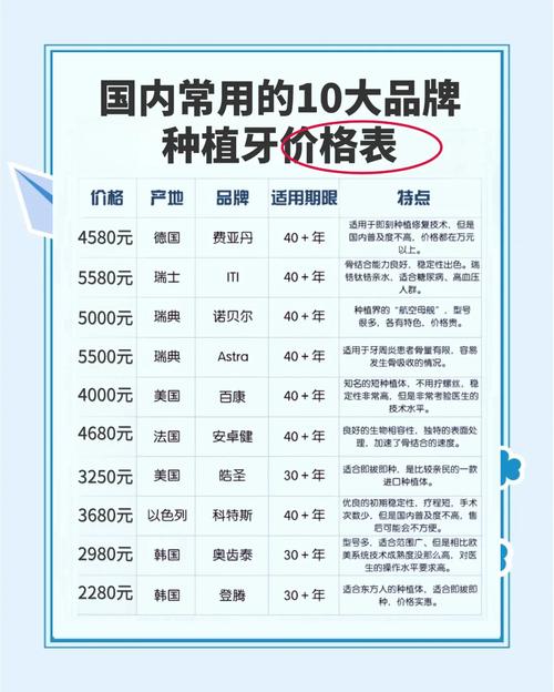 长沙一颗种植牙要多少钱 2026价格明细全公开