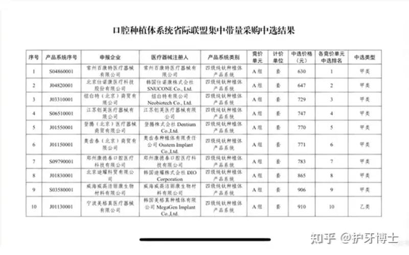 罗湖牙齿的种植医院_罗湖医院种植牙_罗湖东门种植牙报价