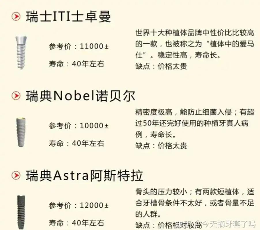 长沙欧美种植牙品牌 ITI/诺贝尔 费用 2026 多少钱一颗？