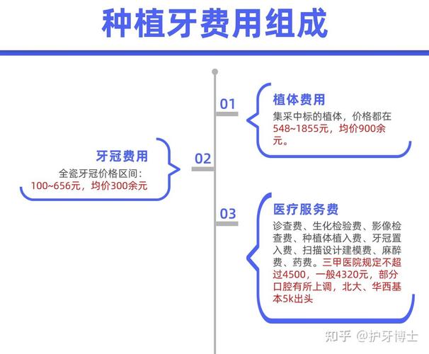 长沙温州种植牙费用揭秘：公立医院比私立便宜吗？