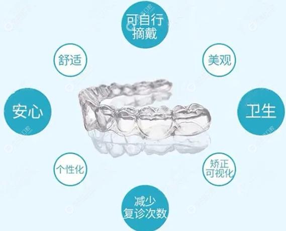长沙深圳福田做隐形矫正大概要花多少钱？2026年最新收费参考