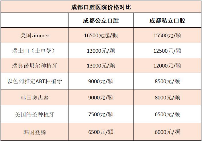 长沙韩国登腾多颗种植牙价格表 2026年登腾多颗能用多久