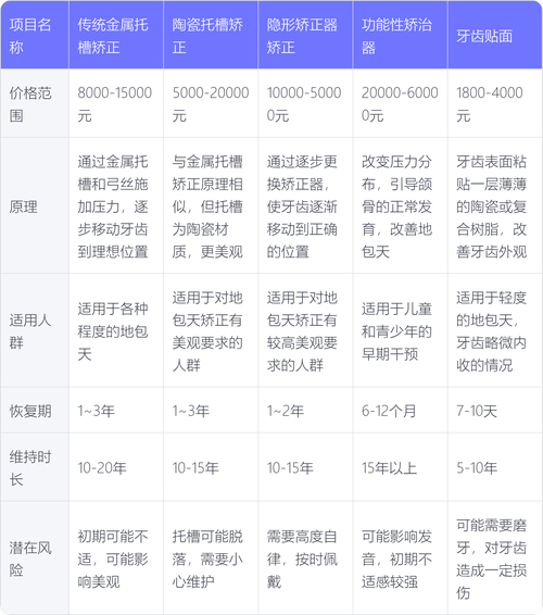长沙10岁孩子地包天矫正多少钱？2026价格影响因素