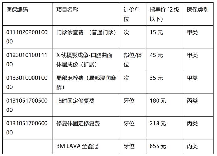 长沙大连种牙医保报销政策 全瓷冠多少钱一颗