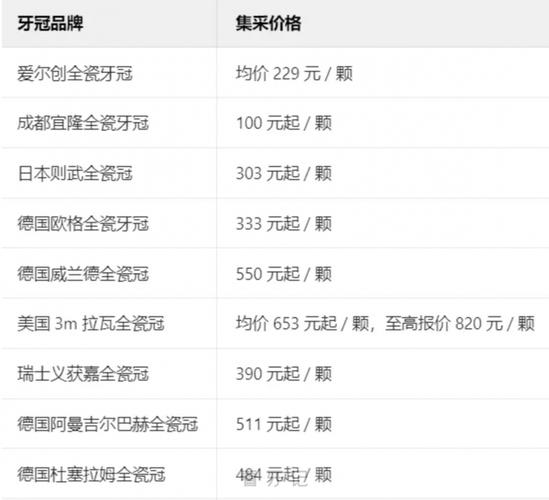 长沙北京种一口牙到底要花多少钱 2025价格明细