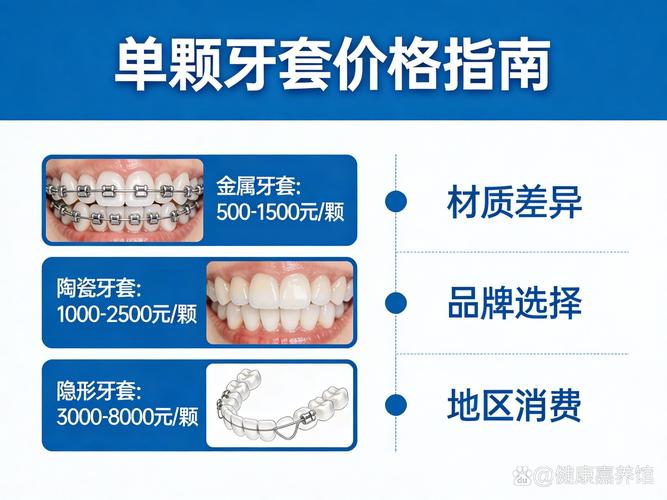 长沙2023年做牙齿矫正到底要花多少钱？不同牙套价格大揭秘