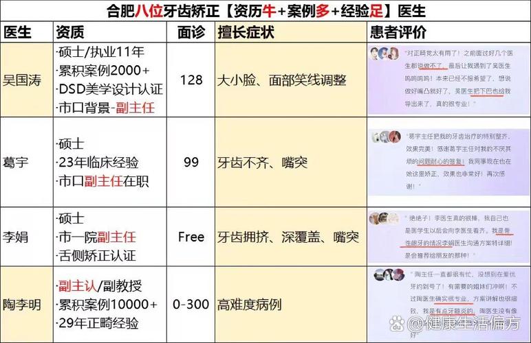 长沙信阳牙齿矫正怎么选？公立医院vs私立诊所全攻略