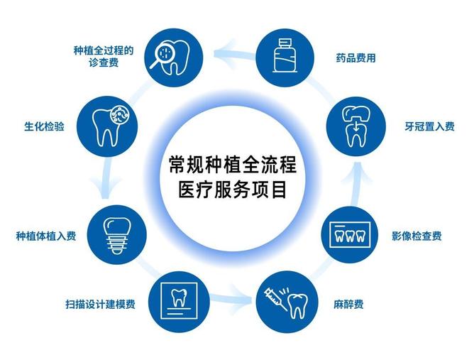 长沙北京种植牙医保能报销吗?2026年最新政策给你讲透了