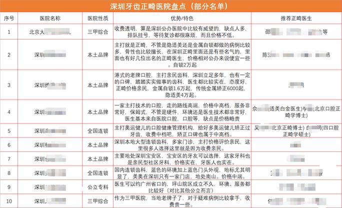 长沙龙华大浪牙齿矫正价格表 小孩矫正费用大概多少