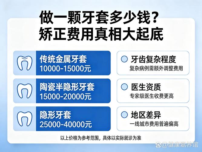 长沙成人虎牙矫正到底要花多少钱？