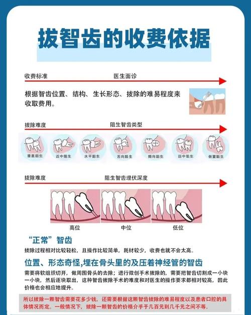 长沙拔牙种植牙多少钱一颗？2026价格表告诉你