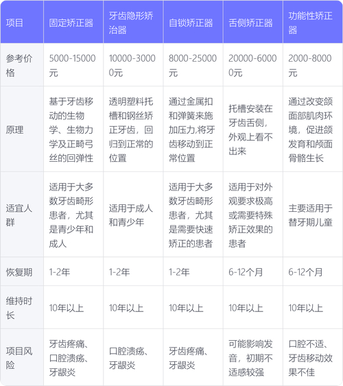 长沙宝鸡牙齿矫正价格一览：从几千到几万元不等