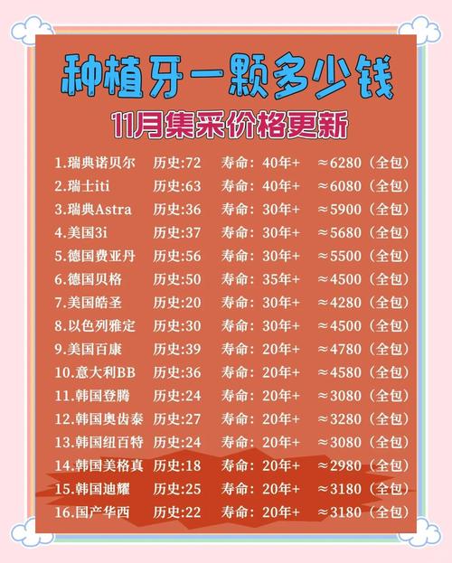 长沙常德种牙2026最新价格表
