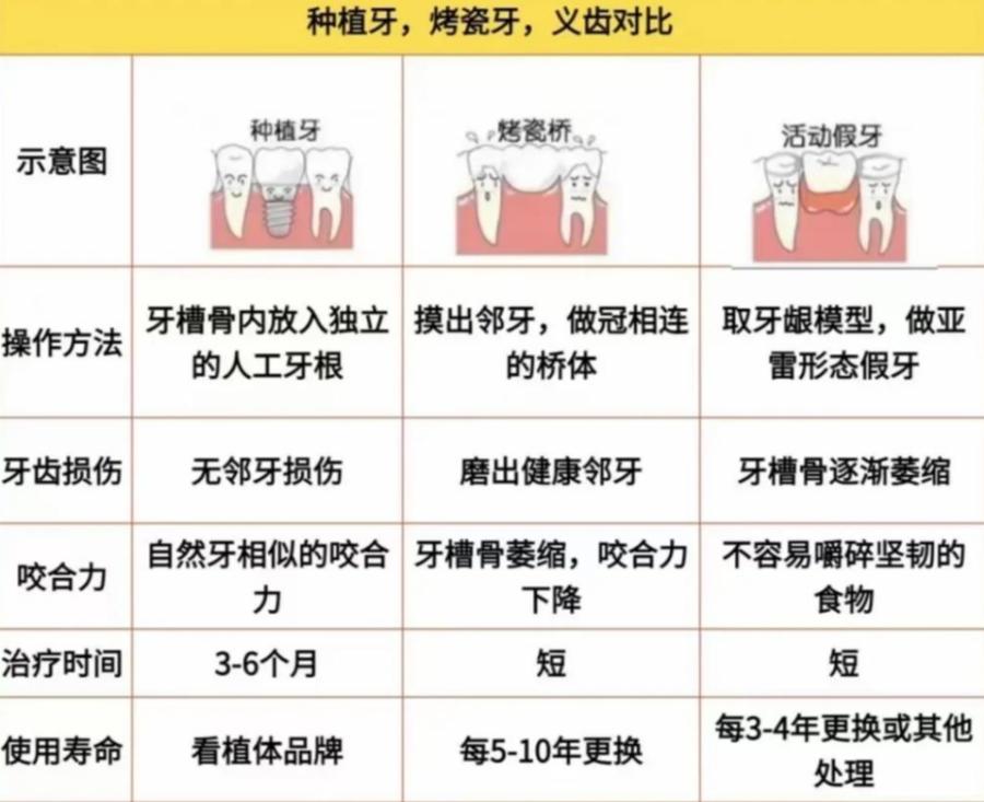 长沙2万块种牙到底够不够 真实费用全解析