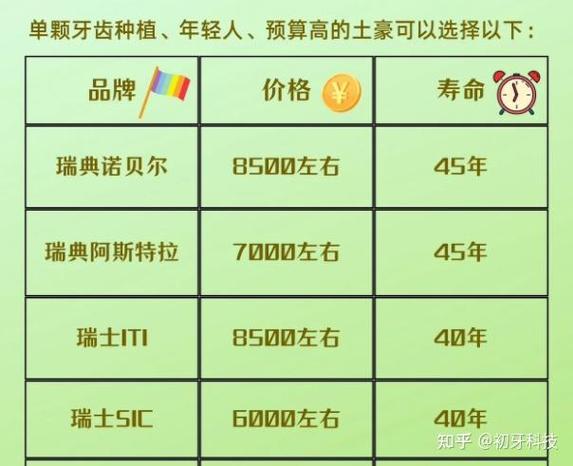 长沙上海浦东种瑞士诺贝尔牙多少钱？费用明细来了