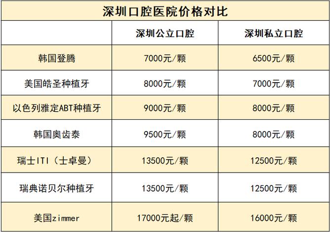 长沙深圳罗湖做诺贝尔种植牙到底要花多少钱？2026年最新费用明细大揭秘