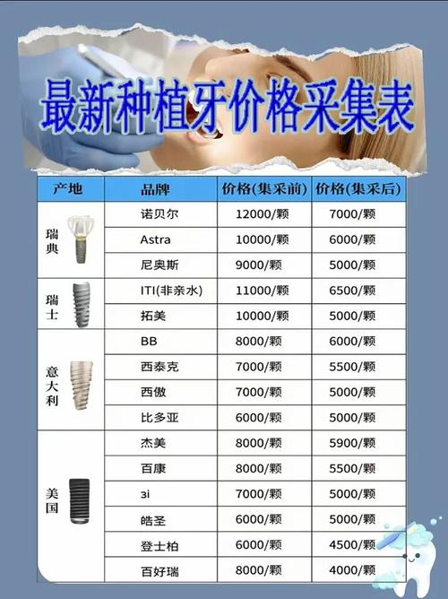 长沙半口种植牙多少钱？3万起还是10万起？看品牌和骨量