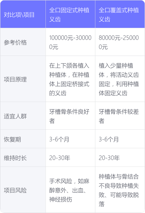 长沙种植牙价格多少钱一颗？费用明细避坑指南