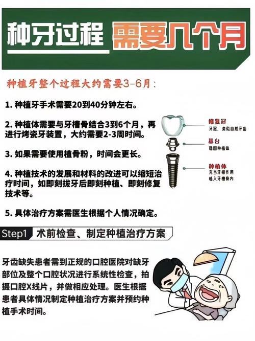 牙齿种植危害_牙齿种植的利弊_63岁种植牙的利与弊