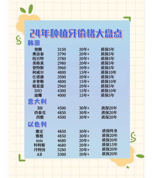 长沙门牙种植多少钱？几千到几万差距在哪