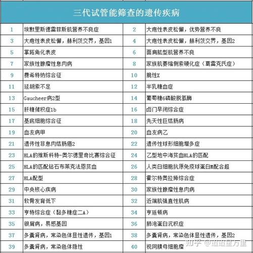 长沙三代试管能阻断哪些遗传病 这5类可避免