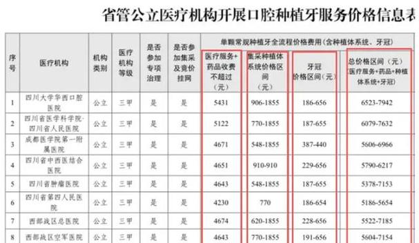 长沙种植牙一颗多少钱才靠谱
