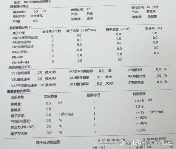 长沙无精症和染色体有关系吗?精液分析报告怎么看